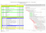 develop gantt chart, timeline, excel dashboard, schedules